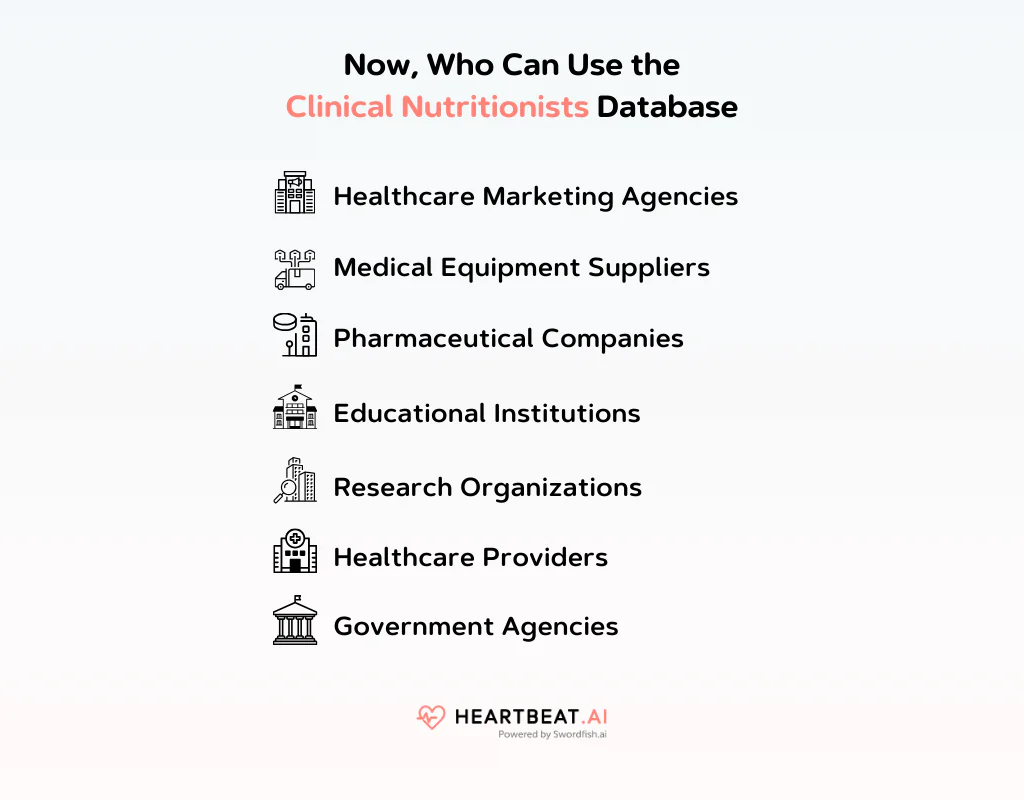 Use the Clinical Nutritionists Database