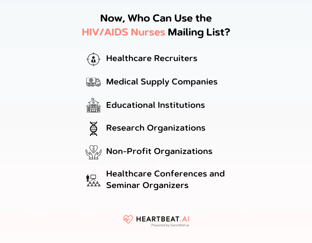 Use the HIV/AIDS Nurses Mailing List
