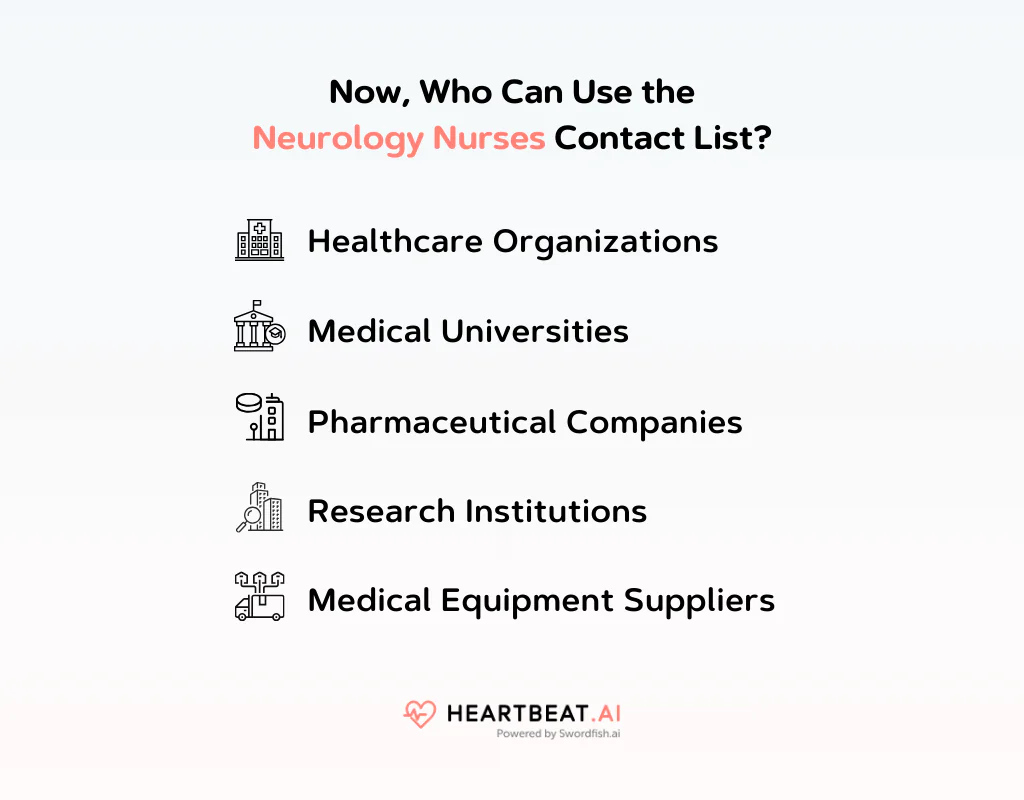 Use the Neurology Nurses Contact List