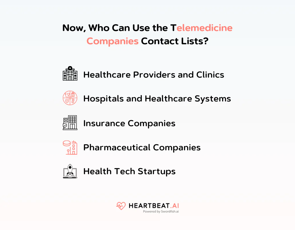 Use the Telemedicine Companies Contact Lists