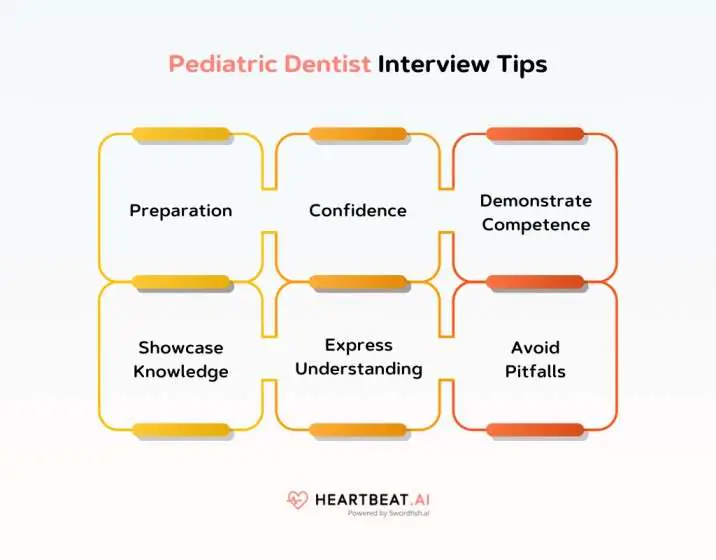 Pediatric Dentist Interview Tips