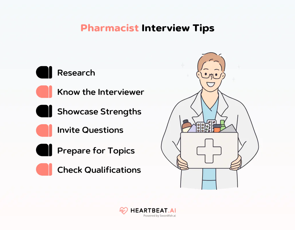Pharmacist Interview Tips
