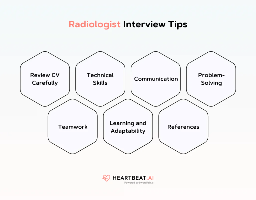 Radiologist Interview Tips
