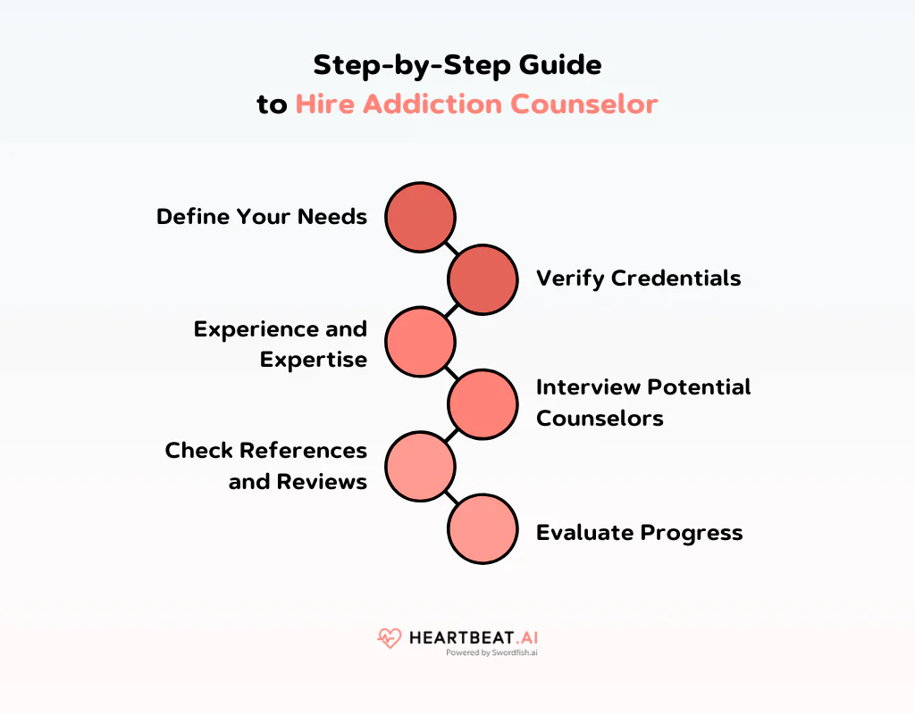 Step-by-Step Guide to Hire Addiction Counselor