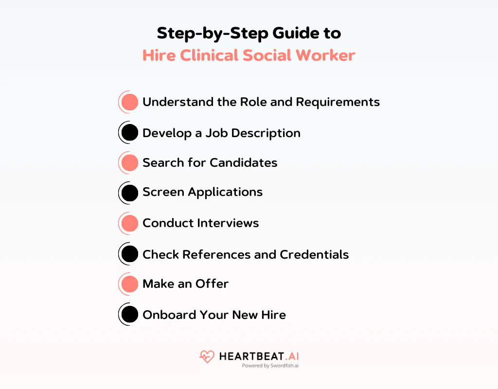 Step-by-Step Guide to Hire Clinical Social Worker