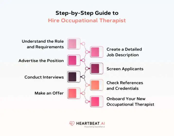 Step-by-Step Guide to Hire Occupational Therapist