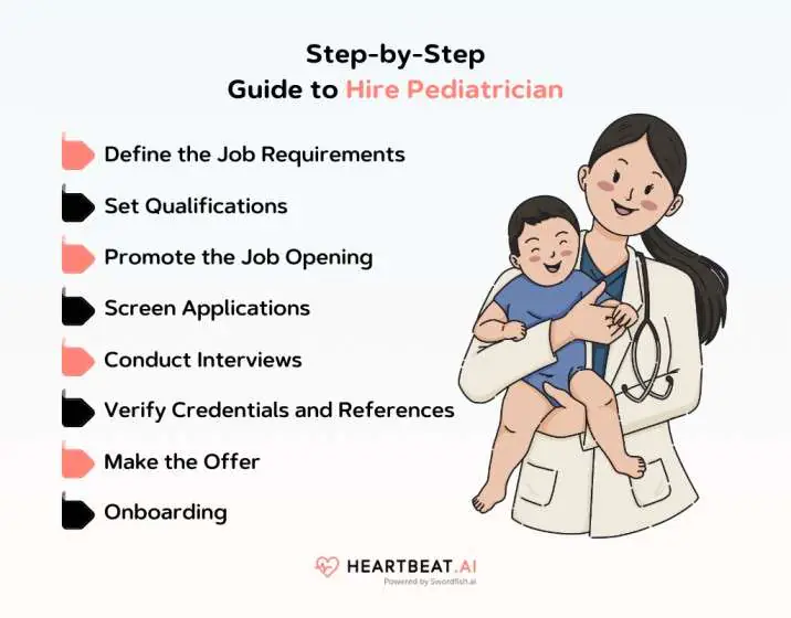 Step-by-Step Guide to Hire Pediatrician