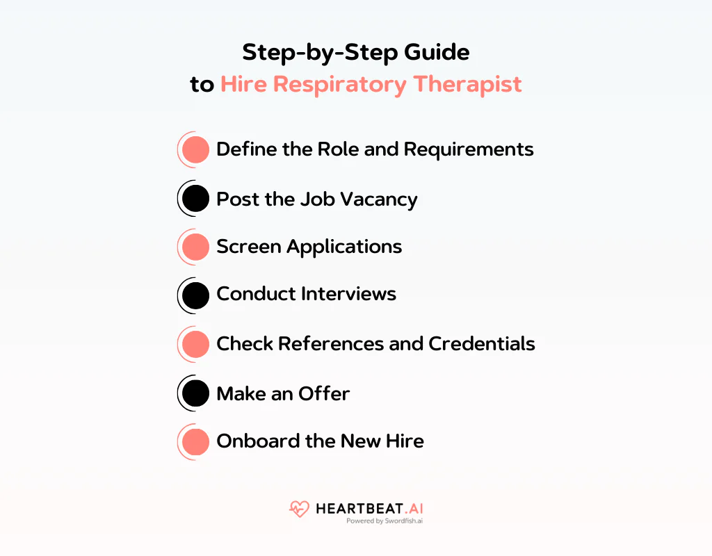 Where to Find a Respiratory Therapist