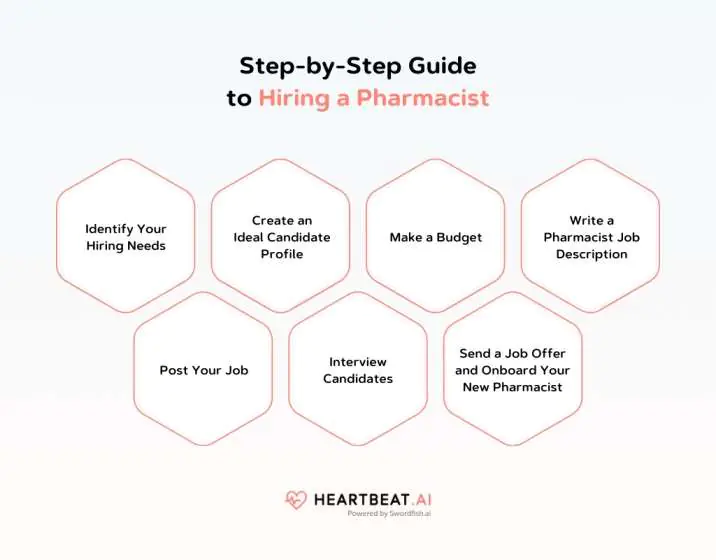 Step-by-Step Guide to Hiring a Pharmacist