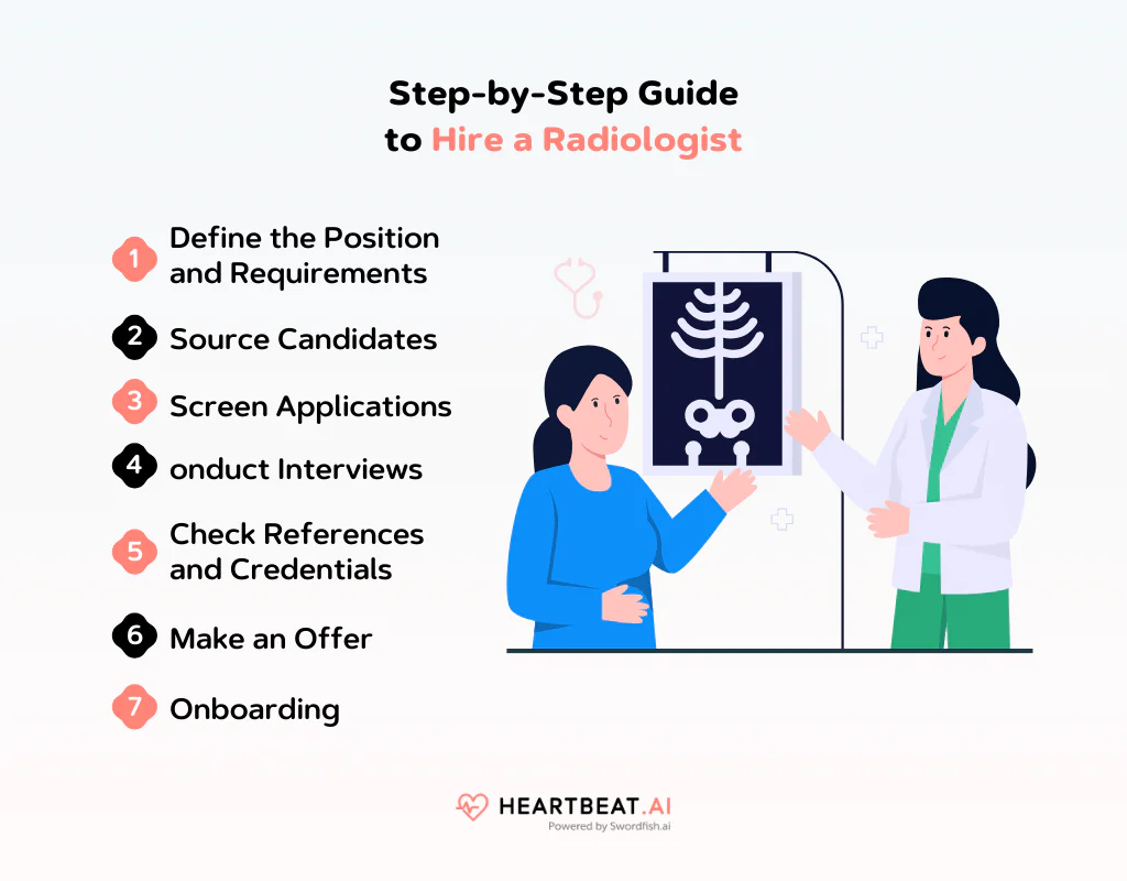 Step-by-Step Guide to Hiring a Radiologist