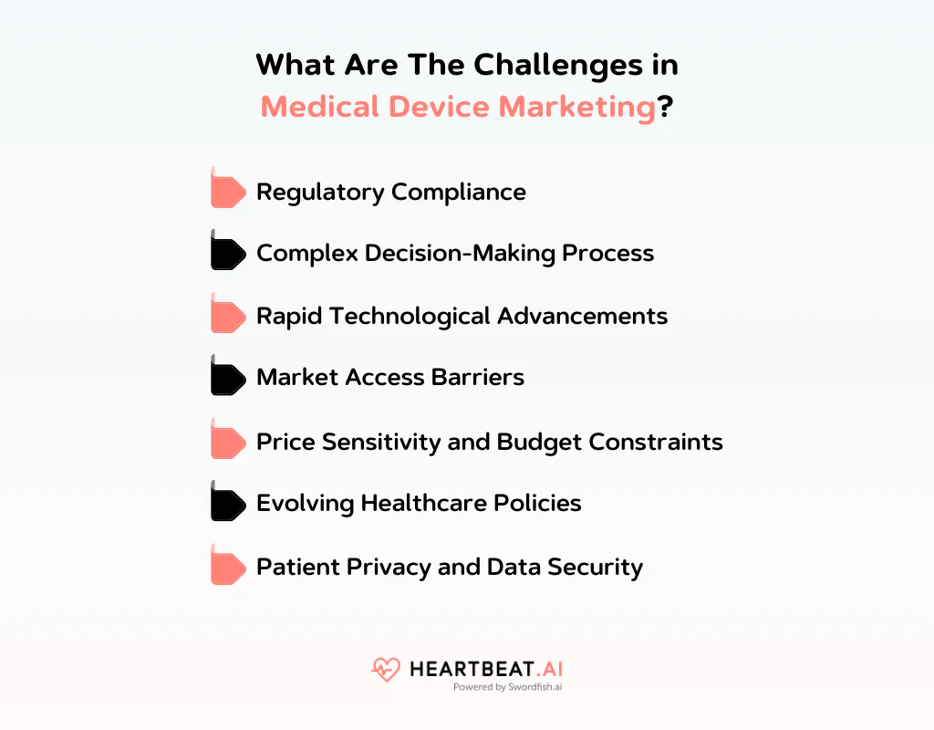 Challenges in Medical Device Marketing