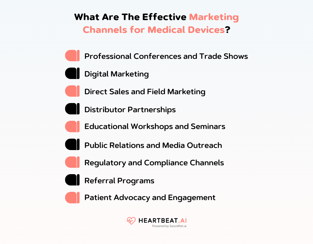 Effective Marketing Channels for Medical Devices
