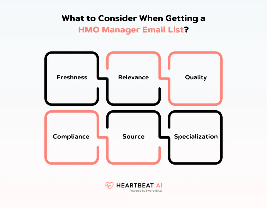 Getting a HMO Manager Email List