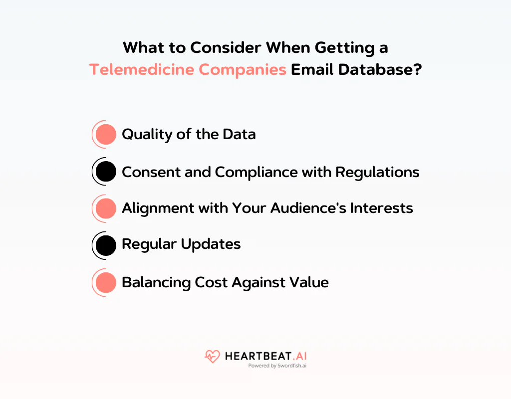 Getting a Telemedicine Companies Email Database