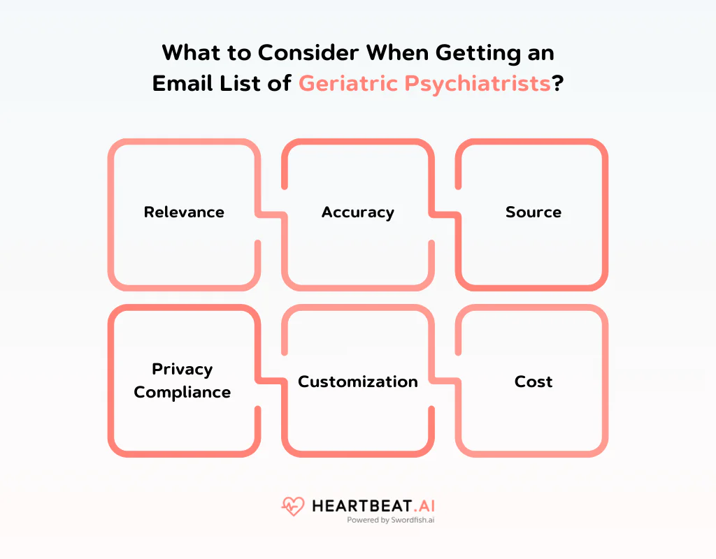 Getting an Email List of Geriatric Psychiatrists