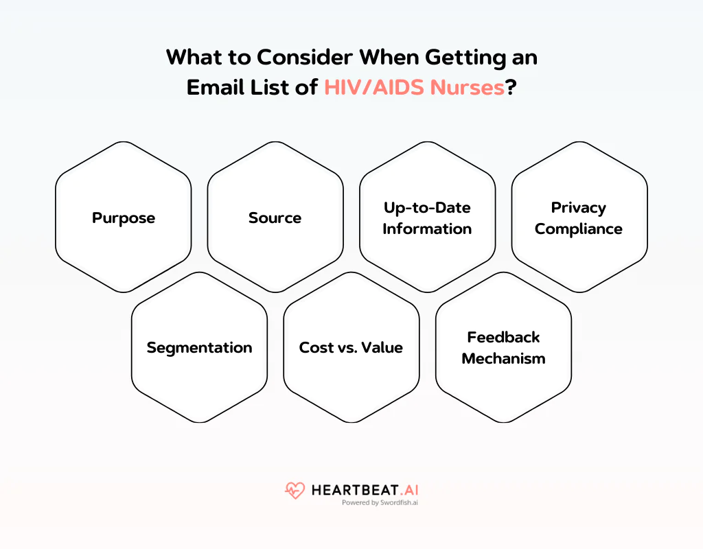 Getting an Email List of HIV/AIDS Nurses