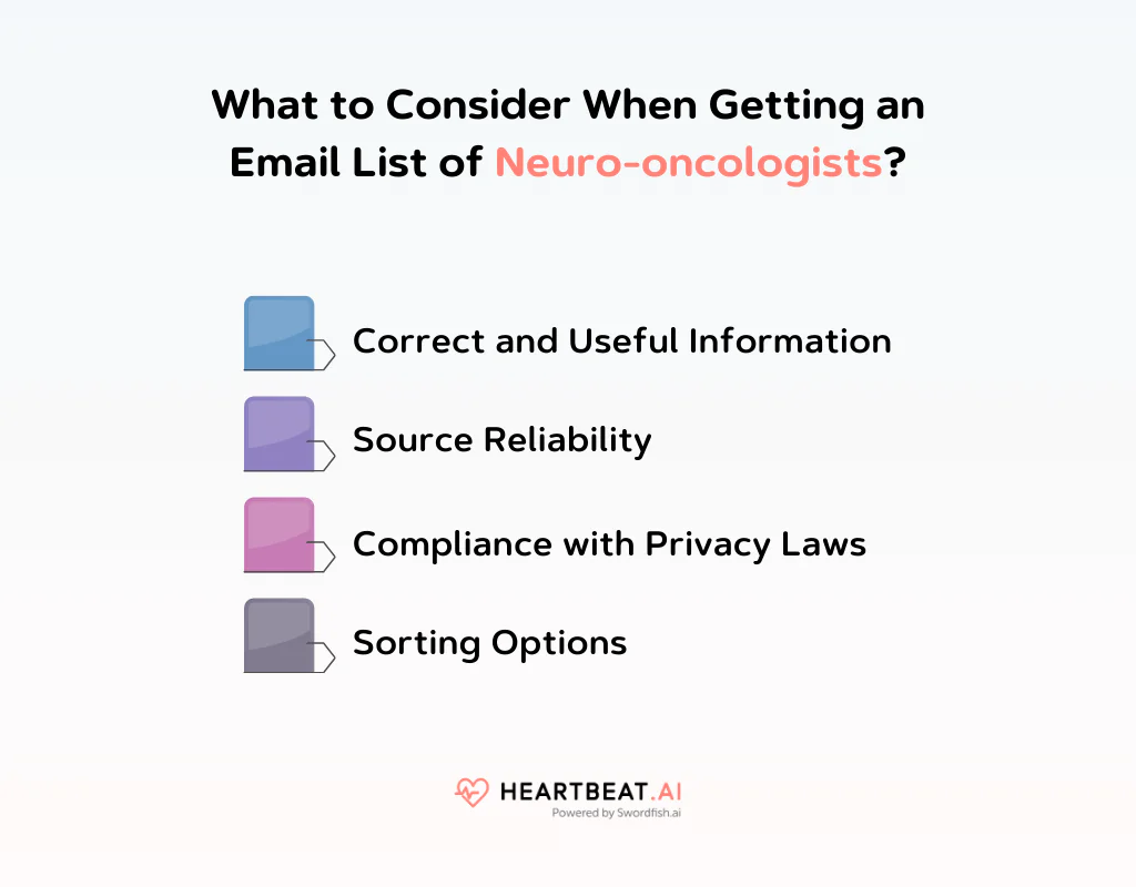 Getting an Email List of Neuro-oncologists