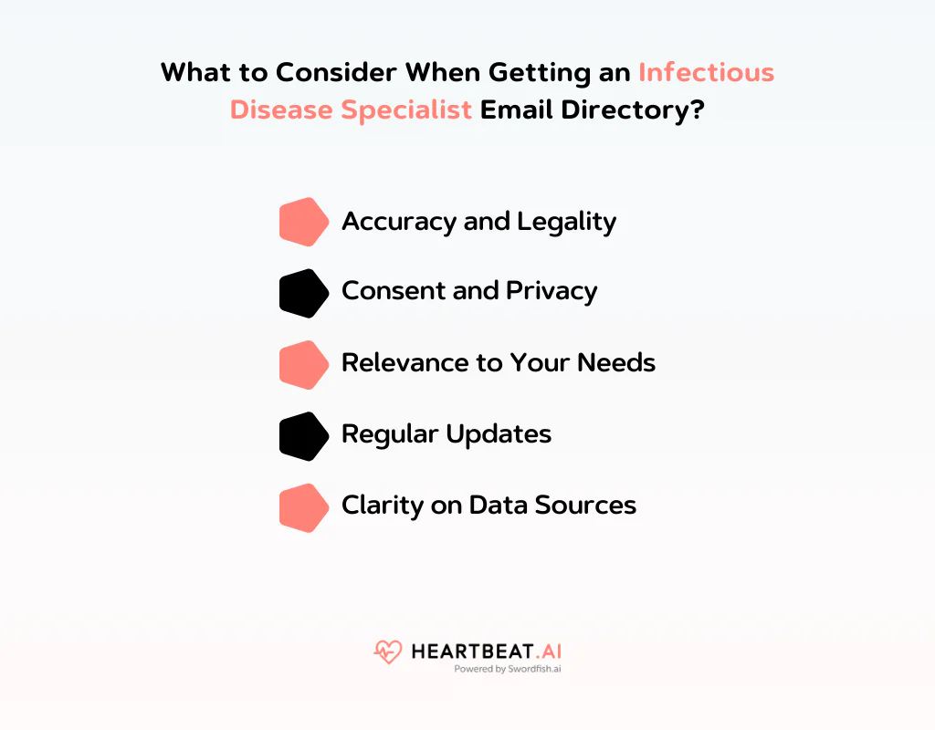 Getting an Infectious Disease Specialist Email Directory
