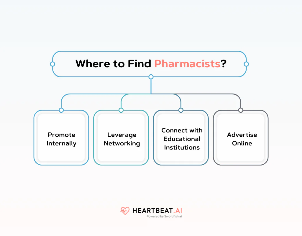 Where to Find Pharmacists