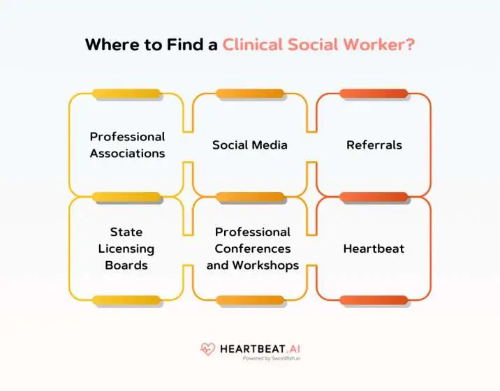 Where to Find a Clinical Social Worker