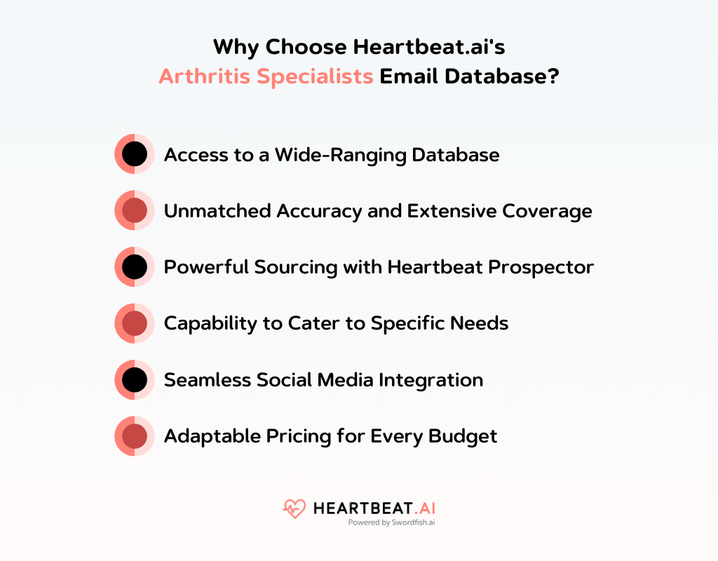 Heartbeat.ai's Arthritis Specialists Email Database