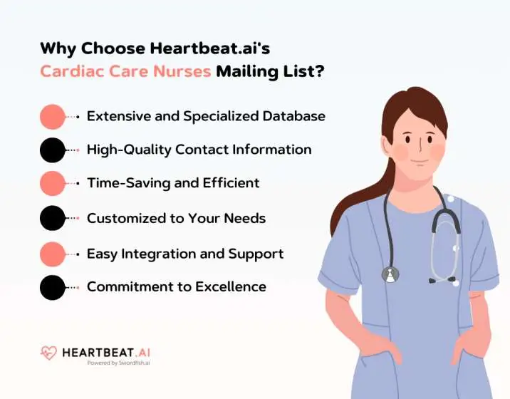Heartbeat.ai's Cardiac Care Nurses Mailing List