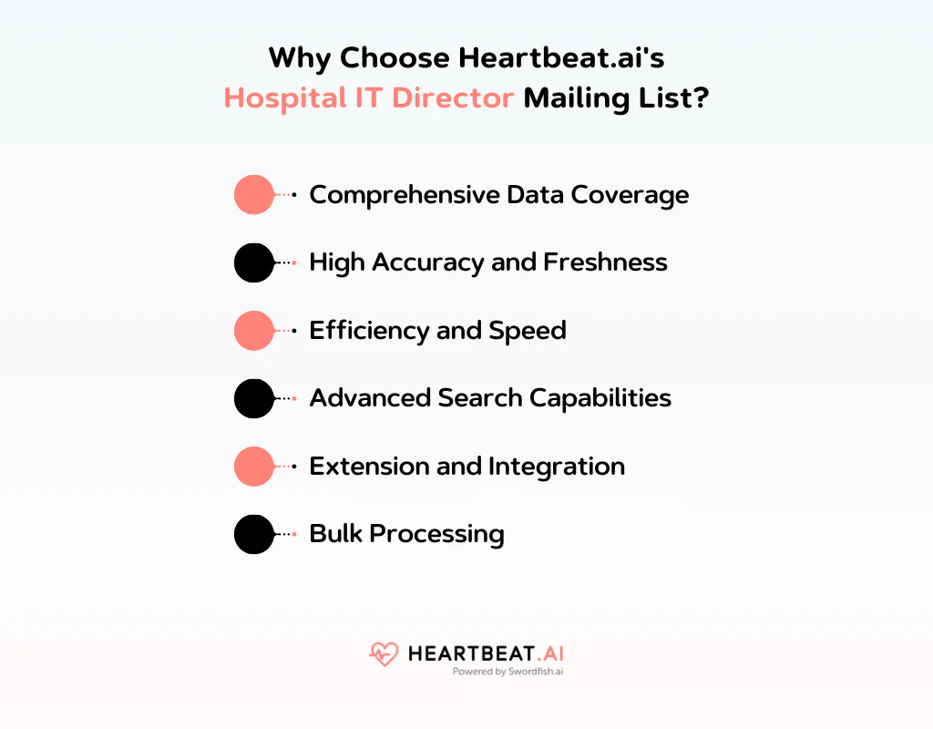 Heartbeat.ai's Hospital IT Director Mailing List