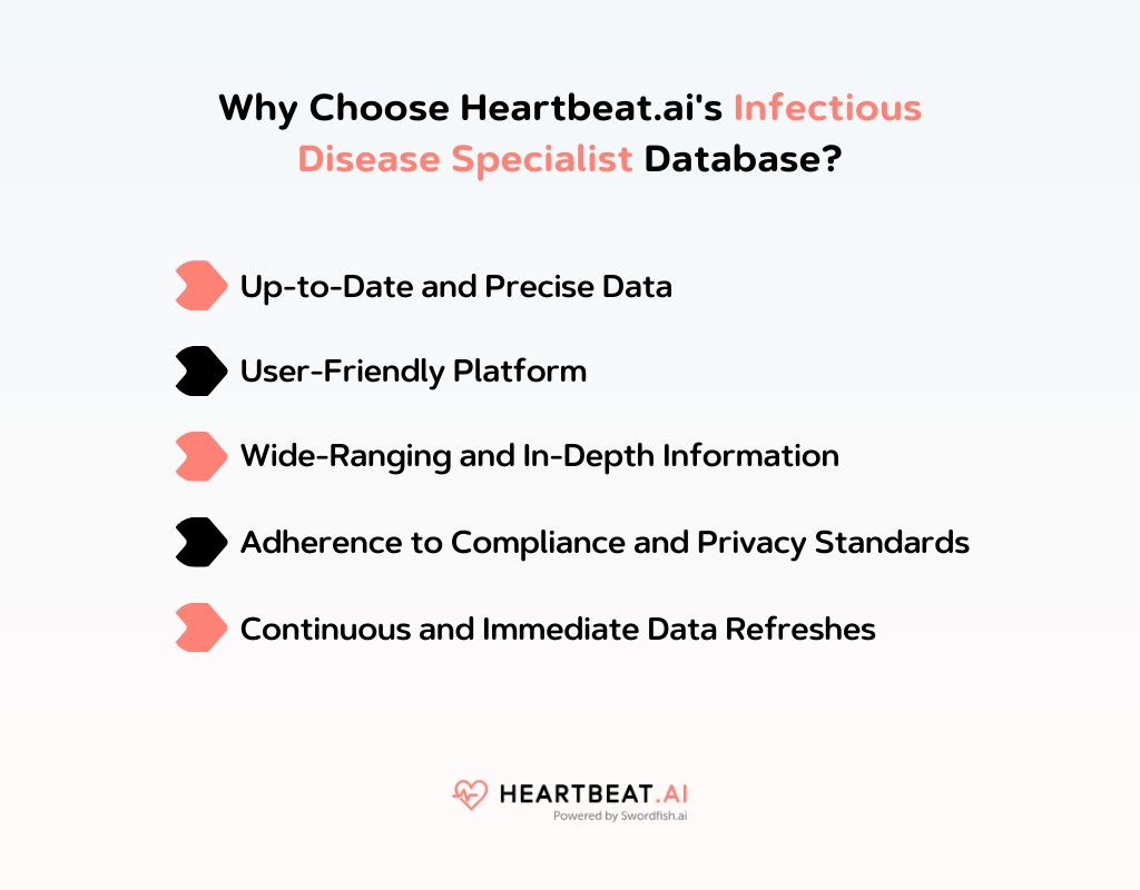 Heartbeat.ai's Infectious Disease Specialist Database