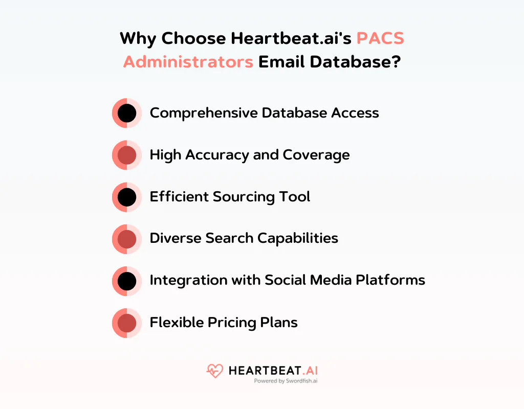 Heartbeat.ai's PACS Administrators email Database