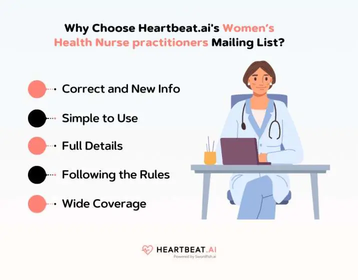 Heartbeat.ai's Women’s Health Nurse practitioners Mailing List