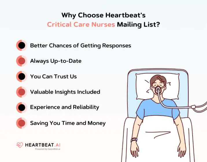 Heartbeat's Critical Care Nurses Mailing List