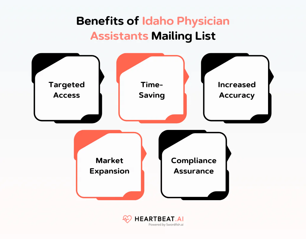 Benefits of Idaho Physician Assistants Mailing List
