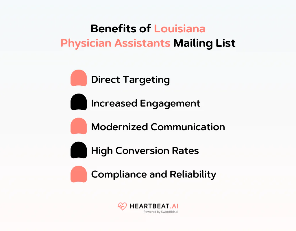 Benefits of Louisiana Physician Assistants Mailing List