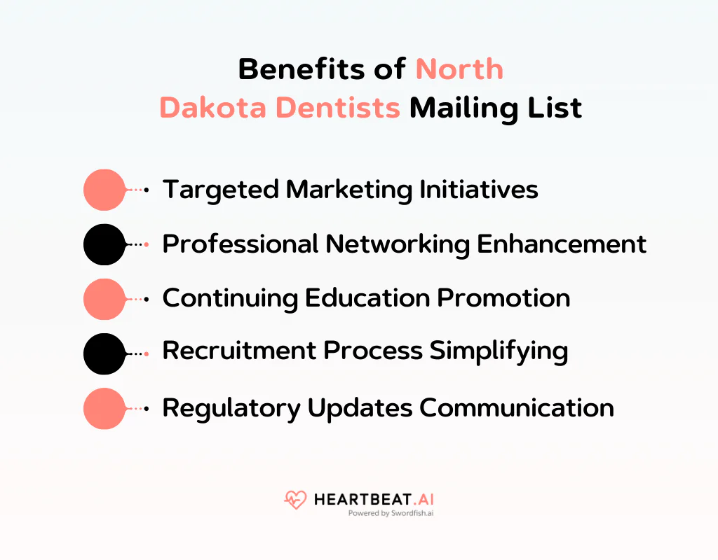 Benefits of North Dakota Dentists Mailing List