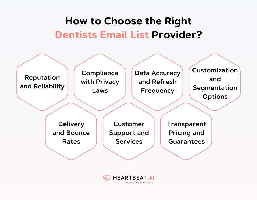 How to Choose the Right Dentists Email List Provider