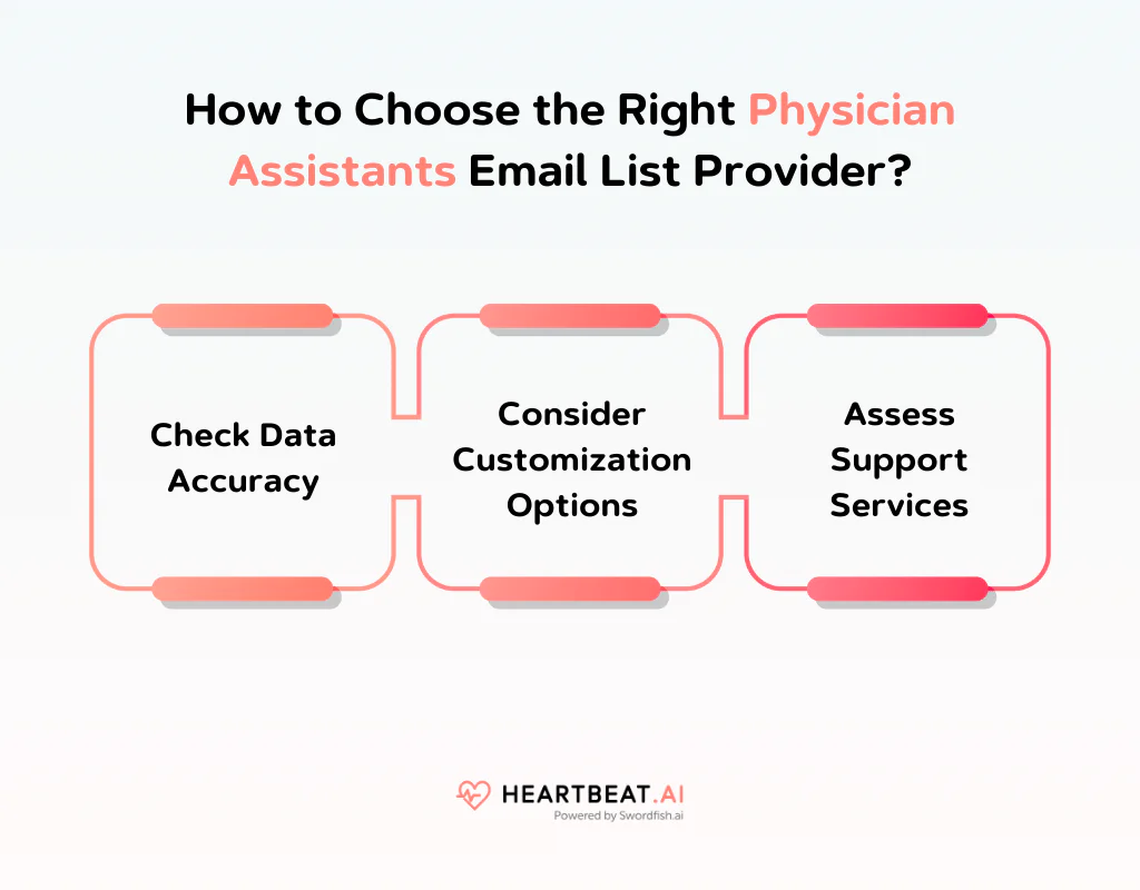 How to Choose the Right Physician Assistants Email List Provider 