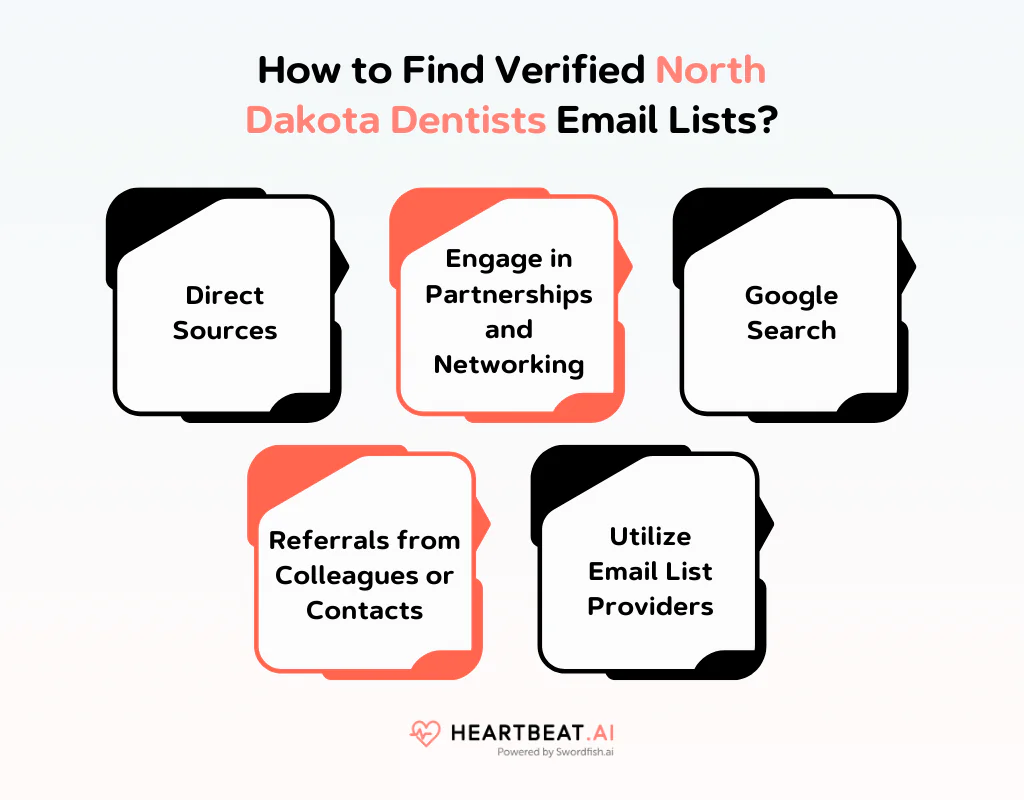 How to Find Verified North Dakota Dentists Email Lists