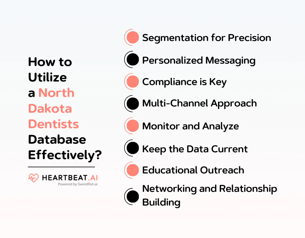 How to Utilize a North Dakota Dentists Database Effectively
