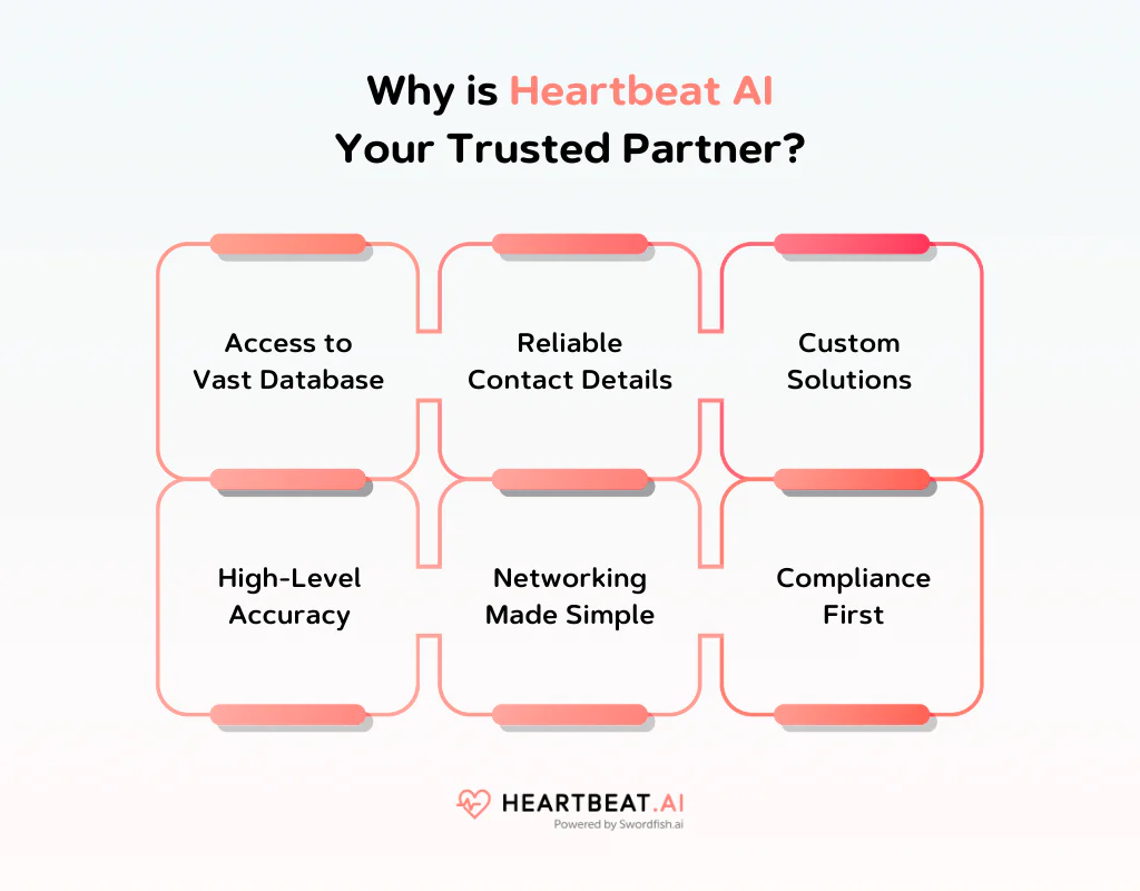 Why is Heartbeat AI Your Trusted Partner