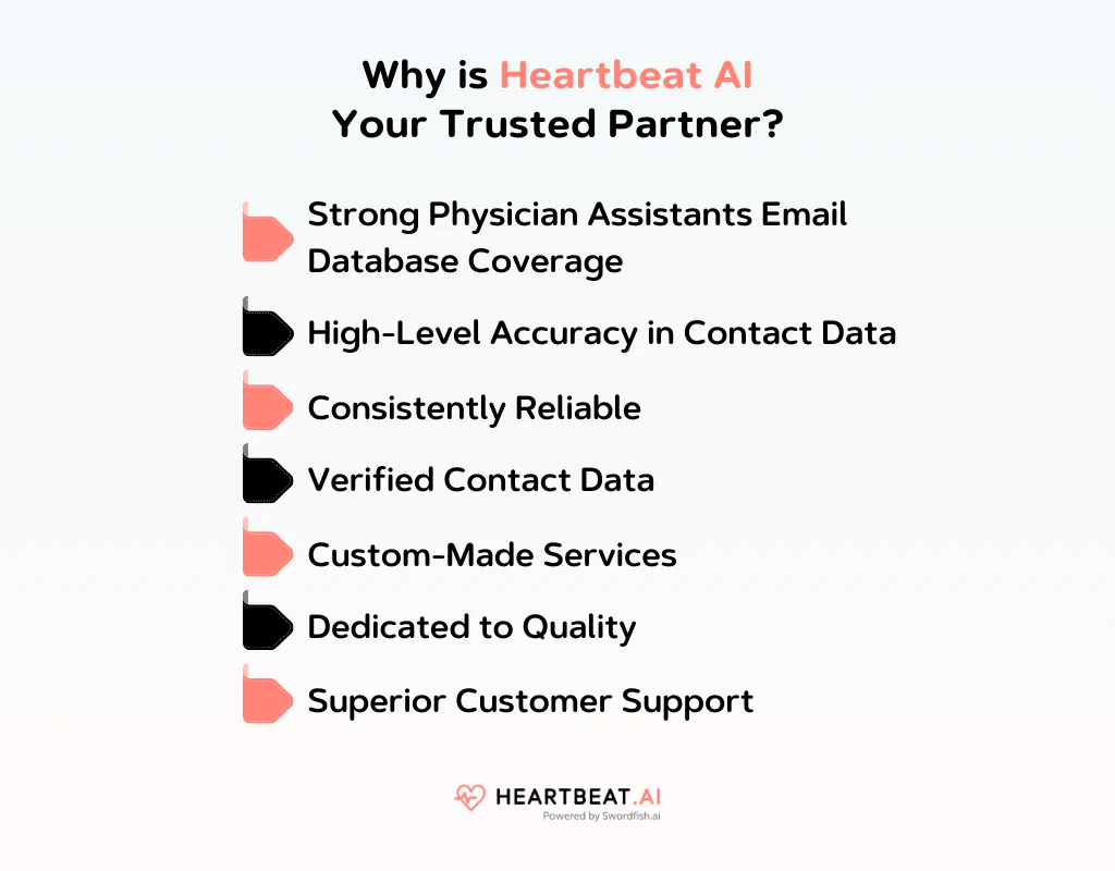 Why is Heartbeat AI Your Trusted Partner