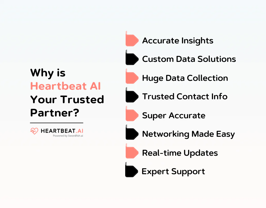Why is Heartbeat AI Your Trusted Partner