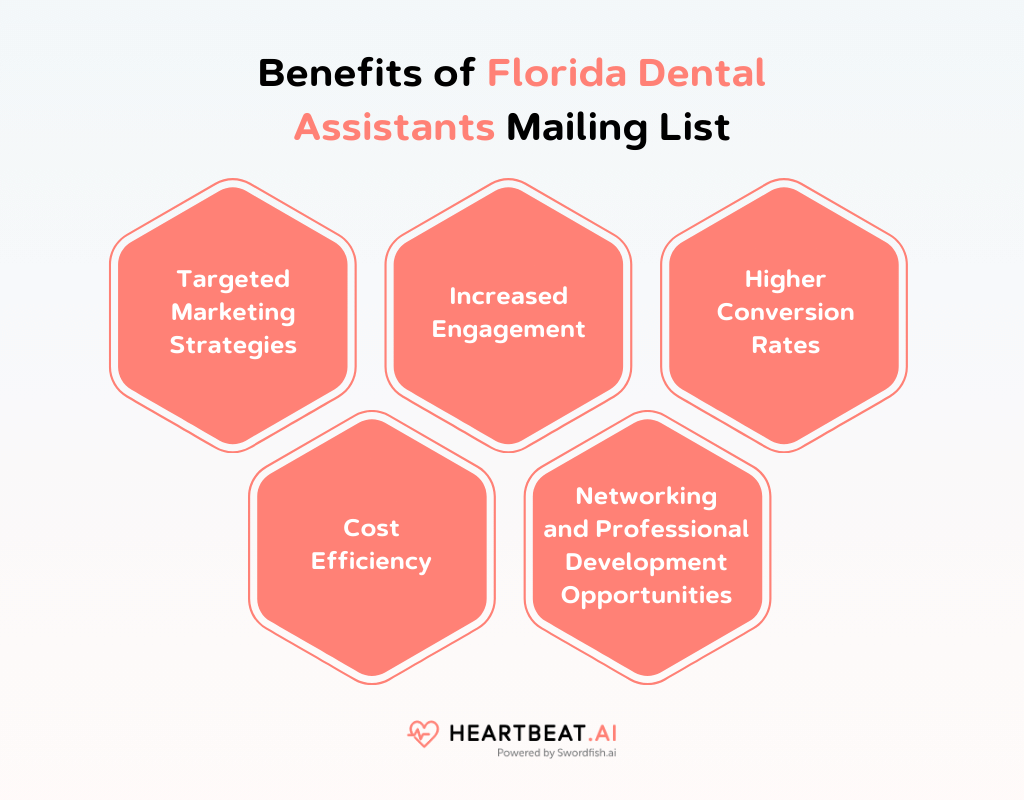 Benefits of Florida Dental Assistants Mailing List