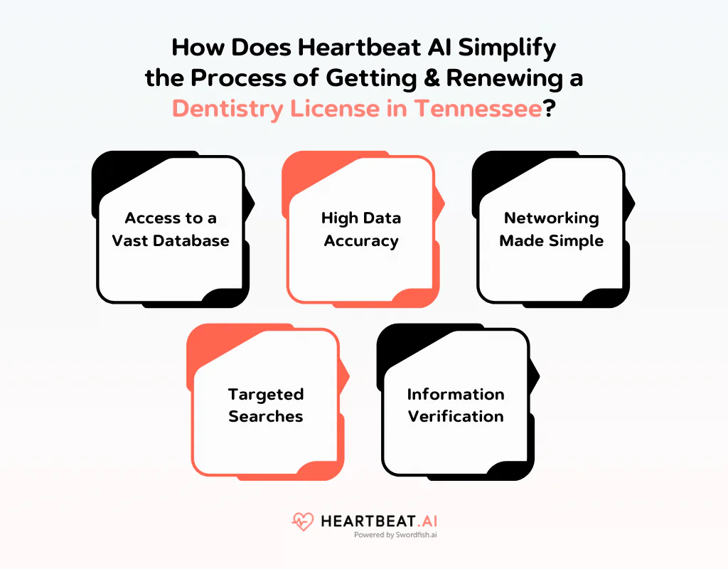 How Does Heartbeat AI Simplify the Process of Getting & Renewing a Dentistry License in Tennessee