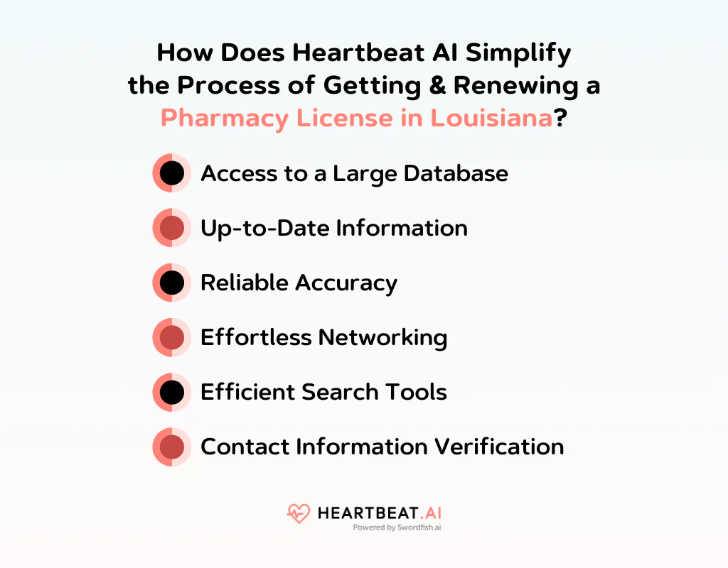 How Does Heartbeat AI Simplify the Process of Getting & Renewing a Pharmacy License in Louisiana