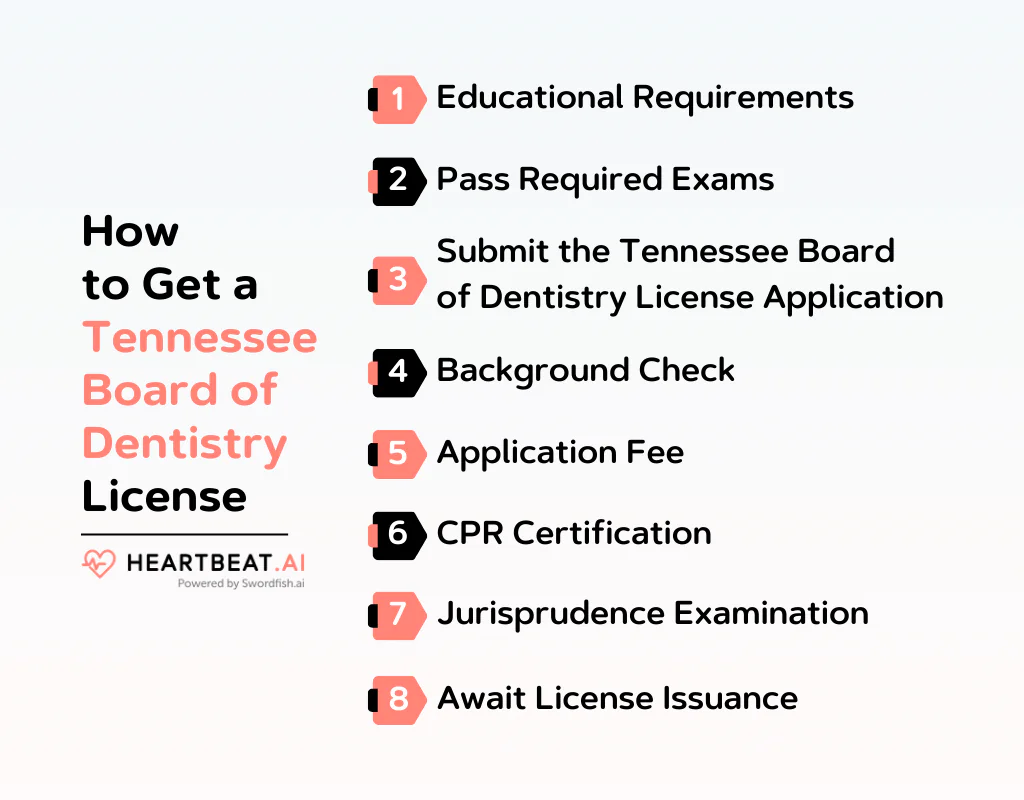 How to Get a Tennessee Board of Dentistry License