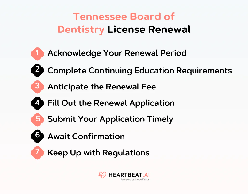 Tennessee Board of Dentistry License Renewal