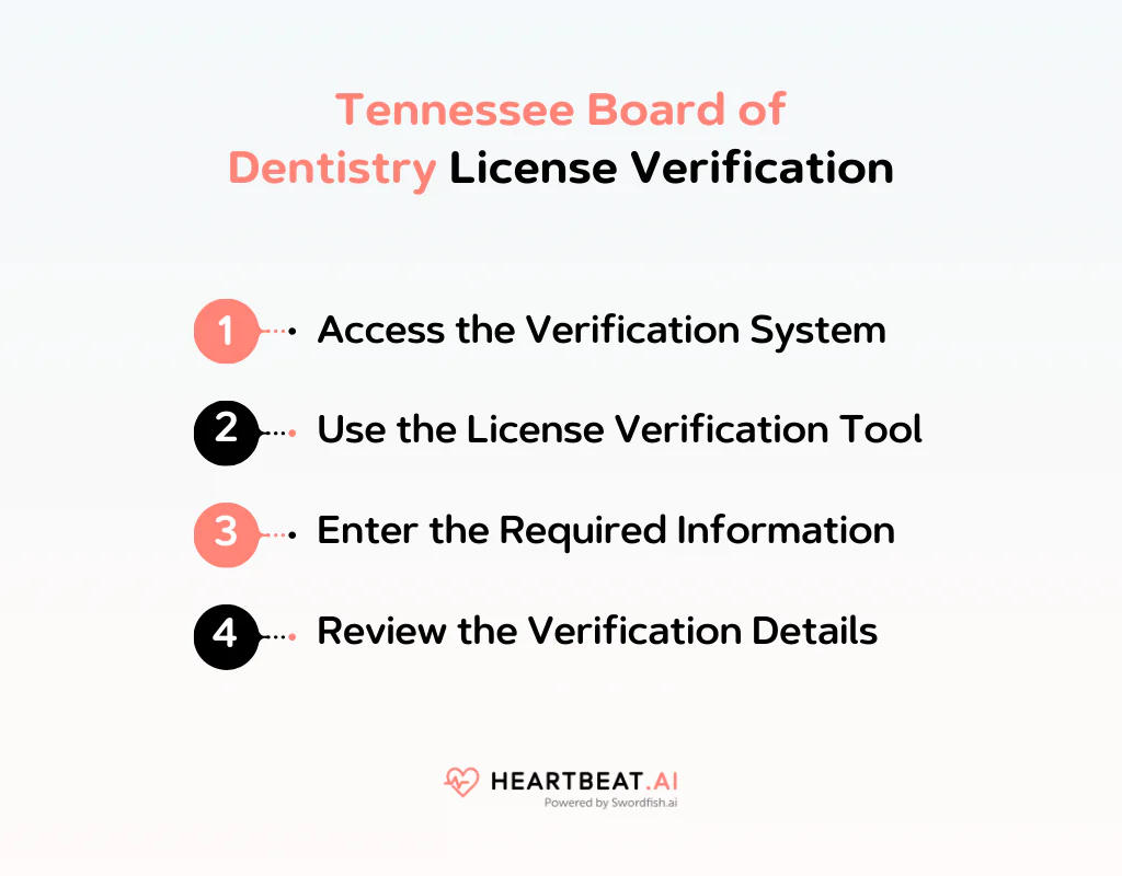 Tennessee Board of Dentistry License Verification