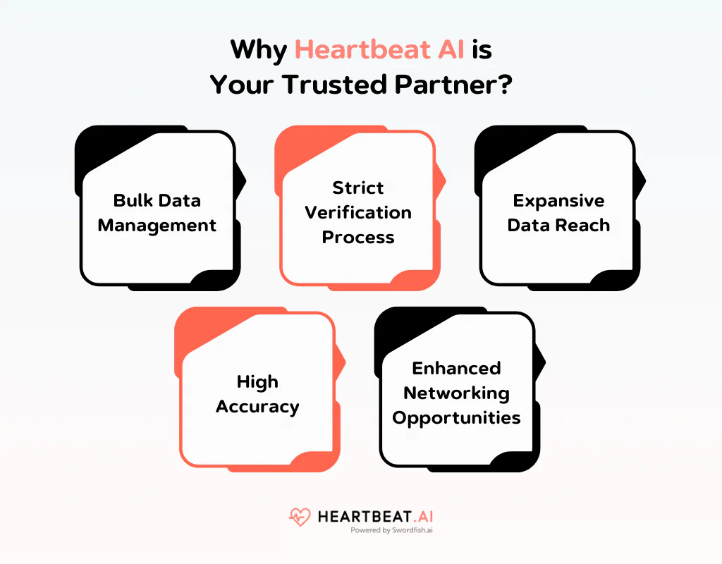 Why Heartbeat AI is Your Trusted Partner