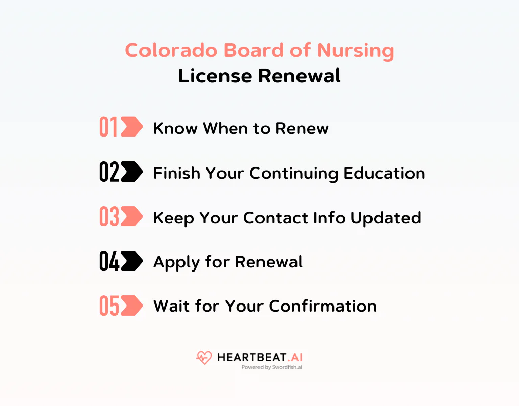 Colorado Board of Nursing License Renewal