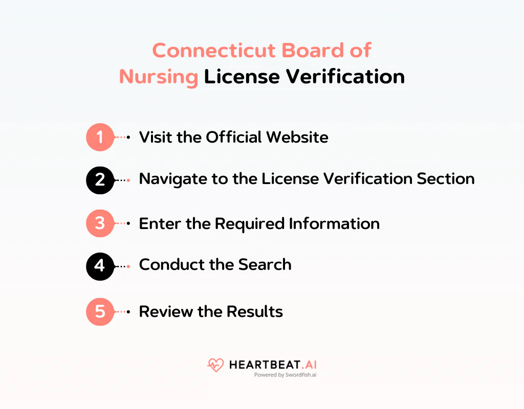 Connecticut Board of Nursing License Verification